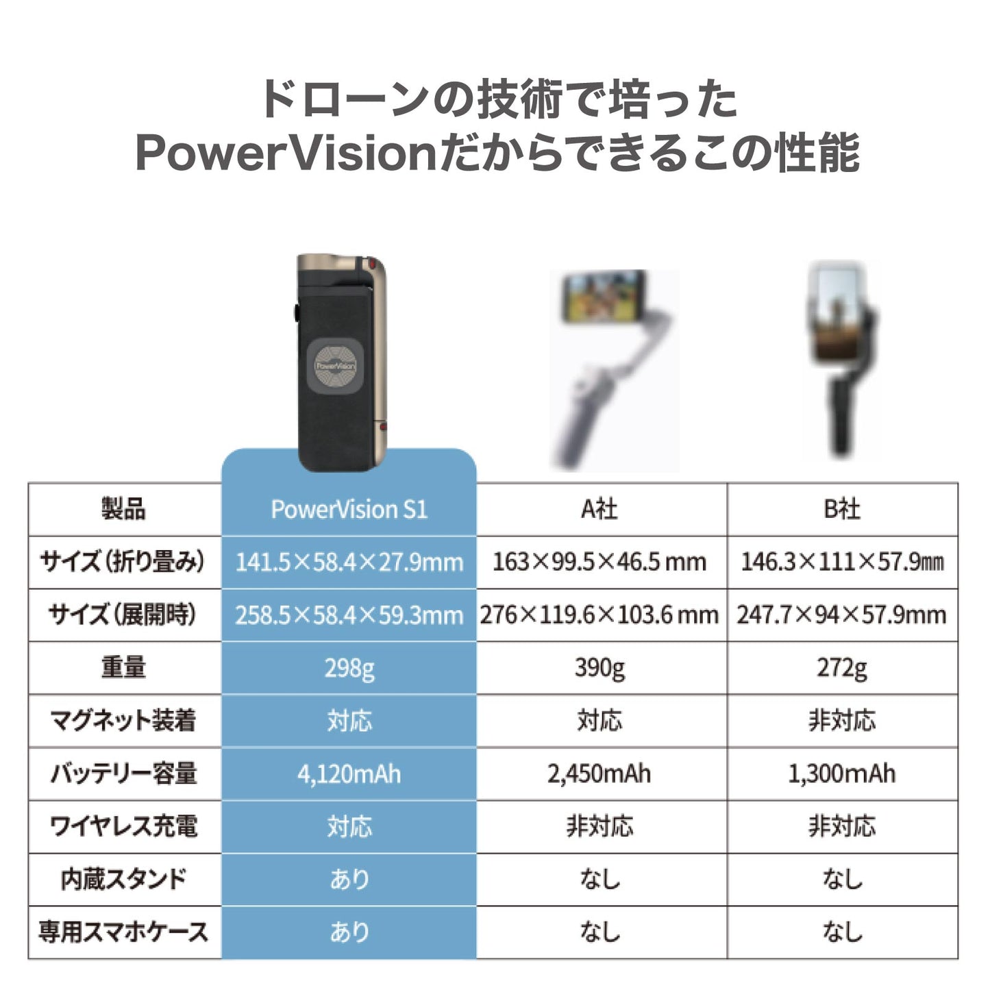 スマホ ジンバル PowerVision S1 Explorer版