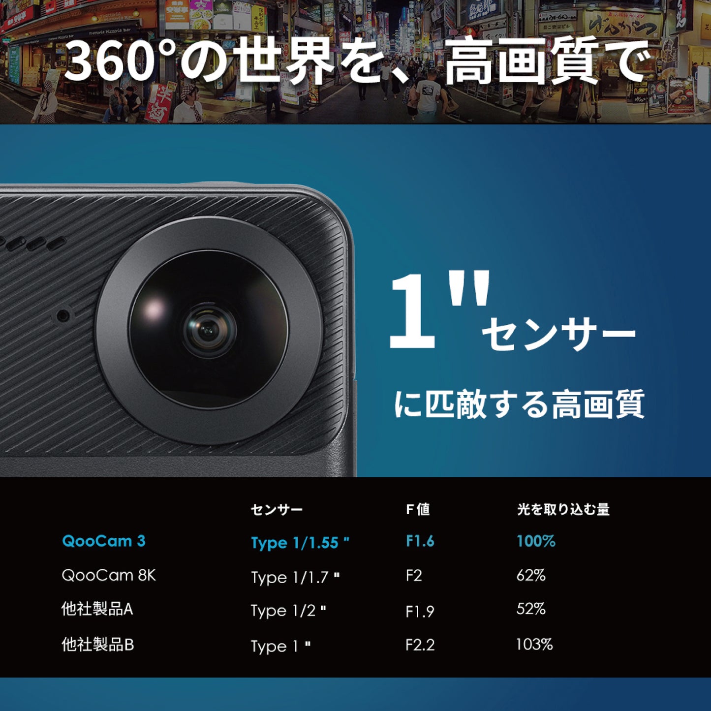 Kandao QooCam3 / 360度 アクションカメラ クーカム3 5.7K 7200万画素 360度パノラマ撮影 360度パノラマ映像