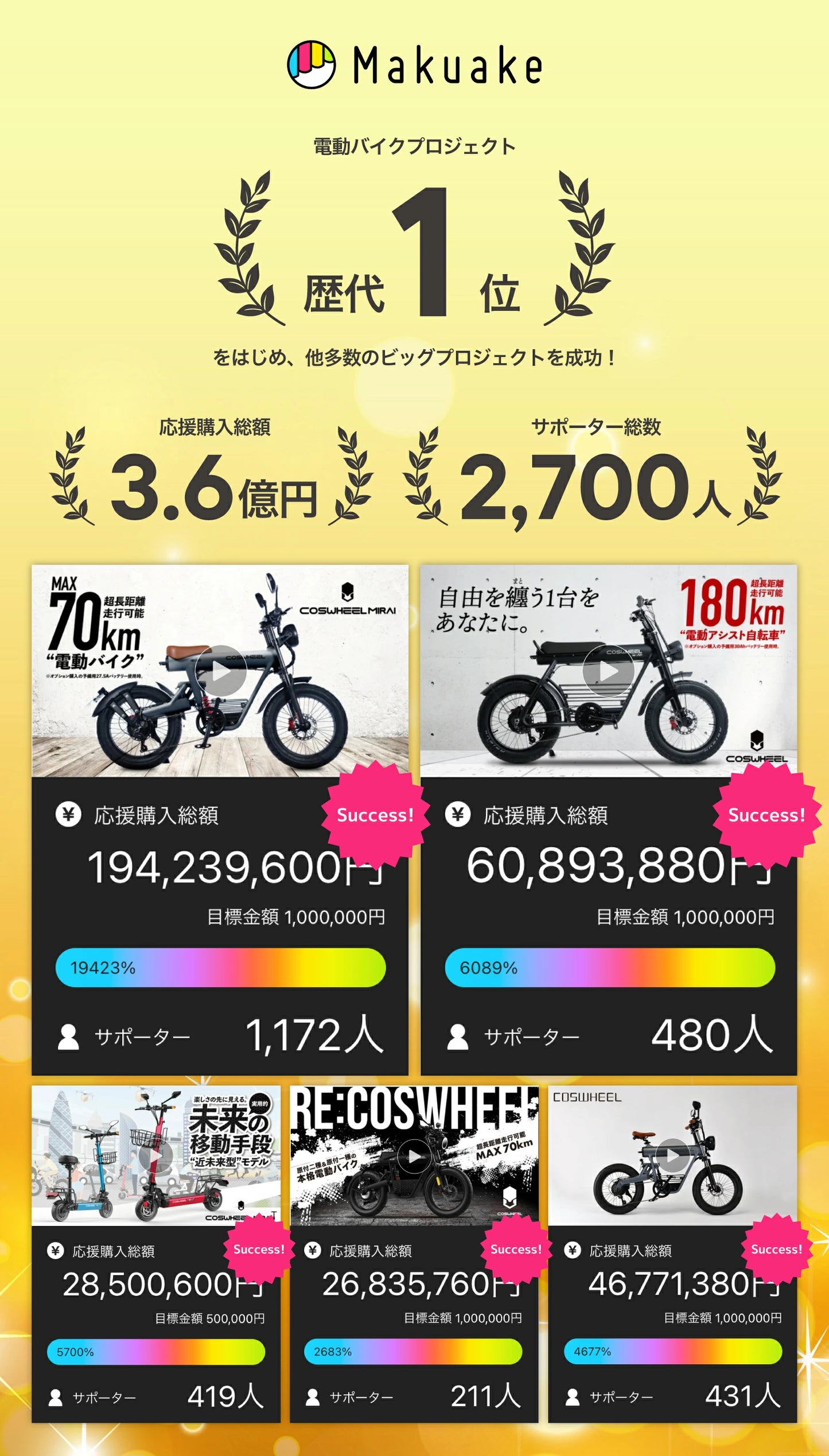 電動自転車 NEW COSWHEEL MIRAI COMFORT