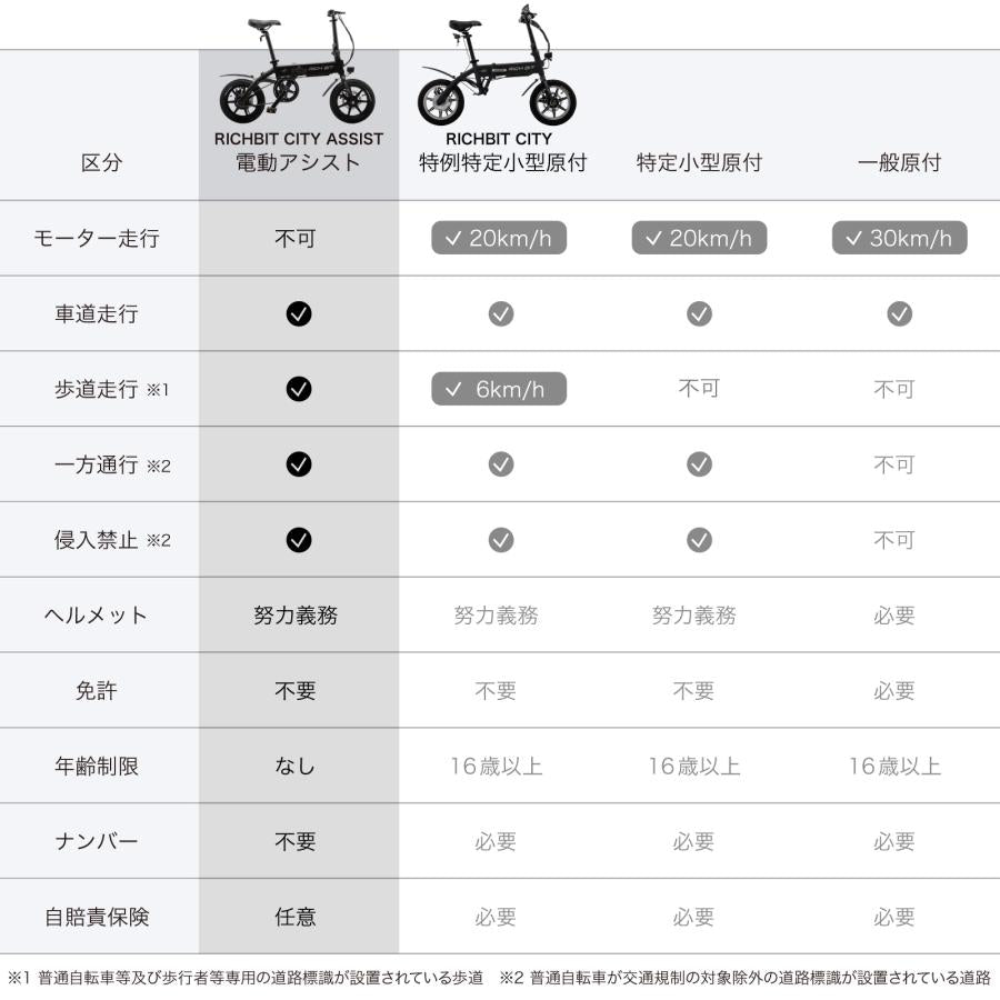 RICHBIT CITY ASSIST(スノーホワイト)電動アシスト自転車 型式認定取得済