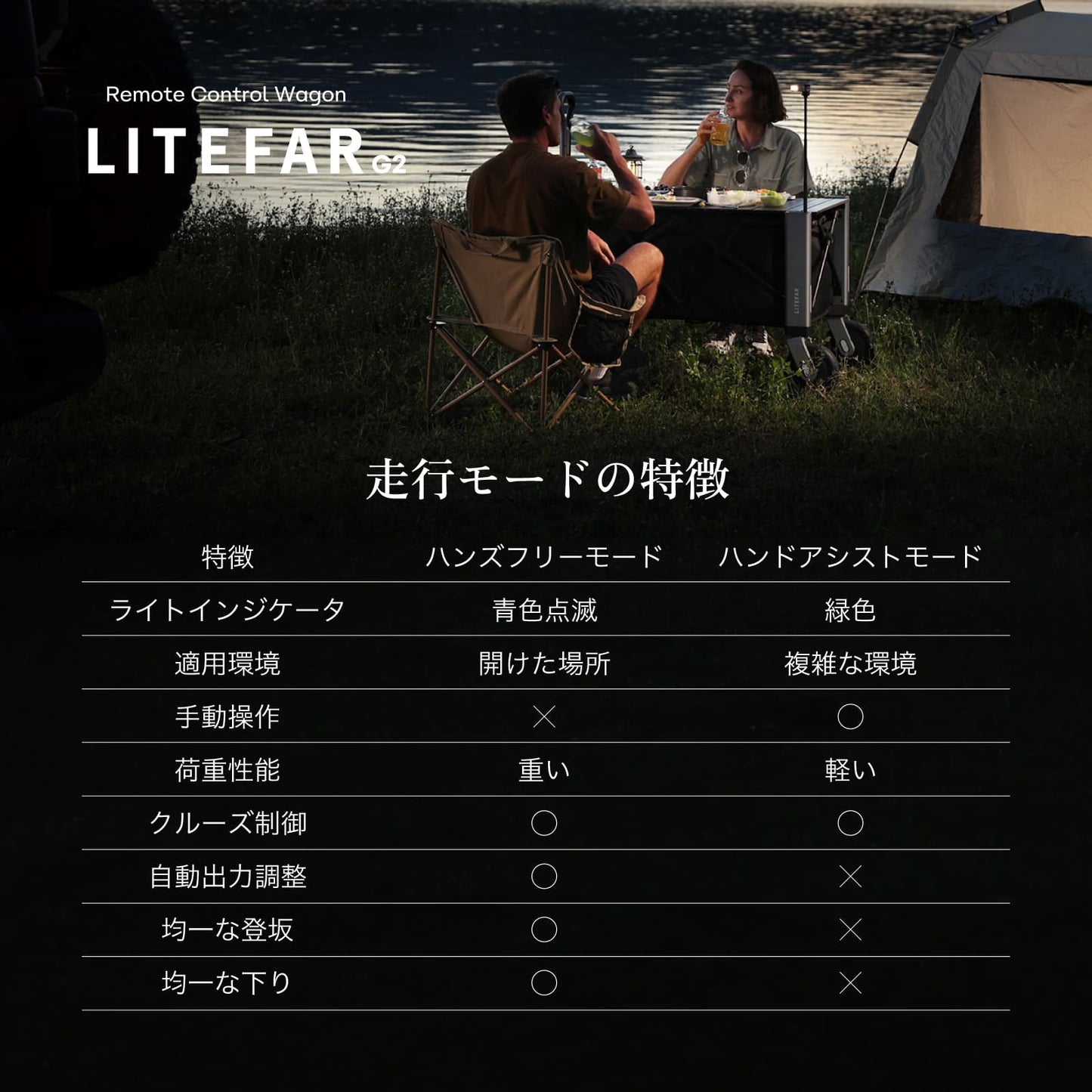 LITEFAR G2｜リモコン式 電動キャリーワゴン(オールインワンセット)