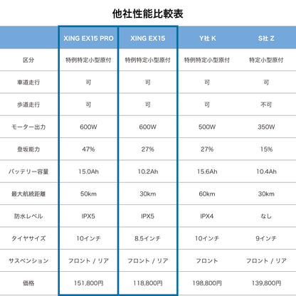 【予約キャンペーン！】EVEREST XING EX15 PRO（エベレストホワイト） 特定小型原付モデル 電動キックボード 業界最強600Wモーター搭載