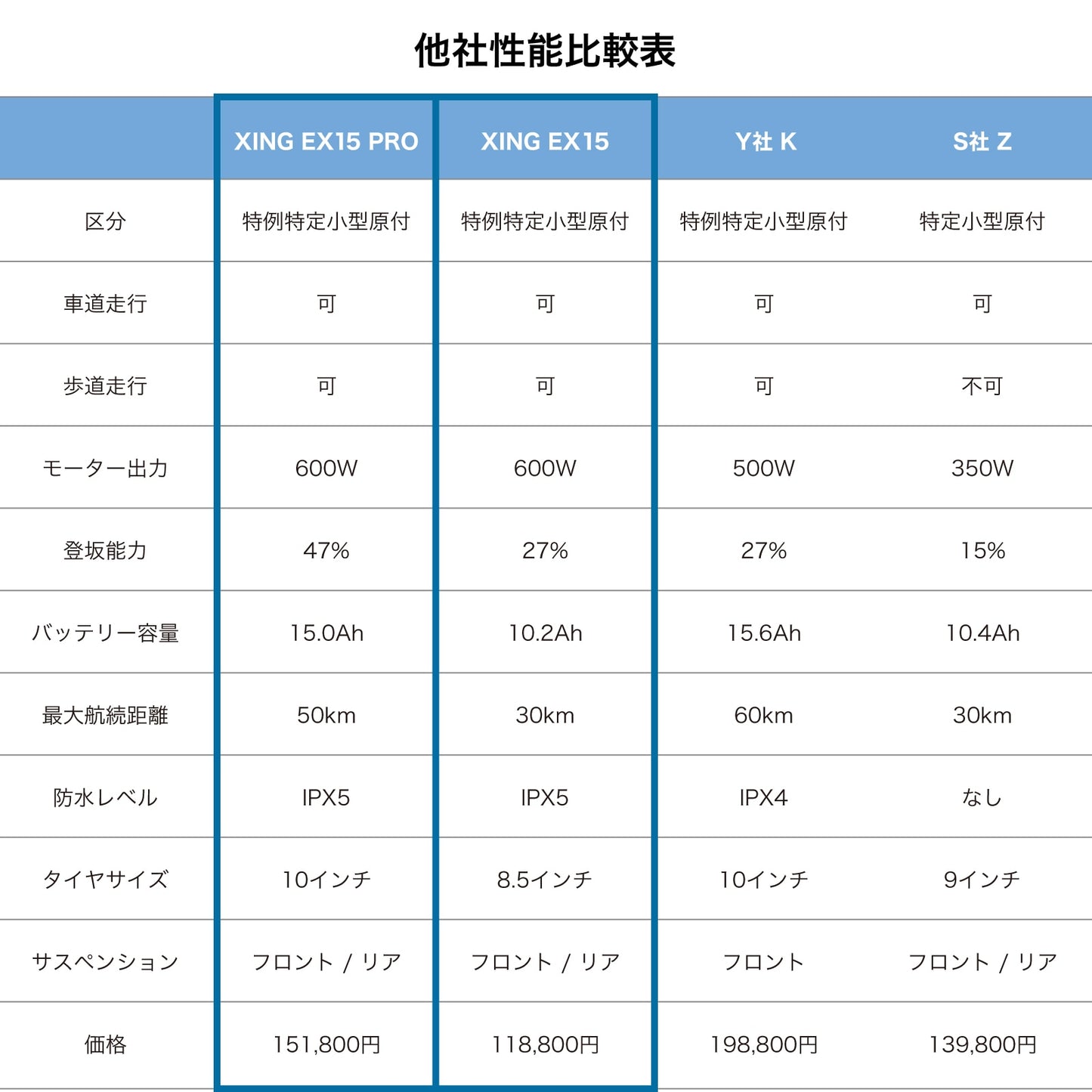 【予約キャンペーン！】EVEREST XING EX15 PRO（スレートブラック） 特定小型原付モデル 電動キックボード 業界最強600Wモーター搭載