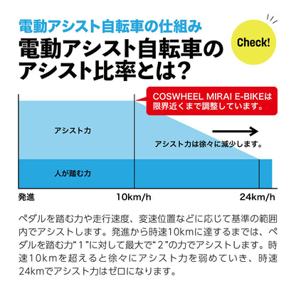 【先行予約受付】電動自転車 NEW COSWHEEL MIRAI COMFORT